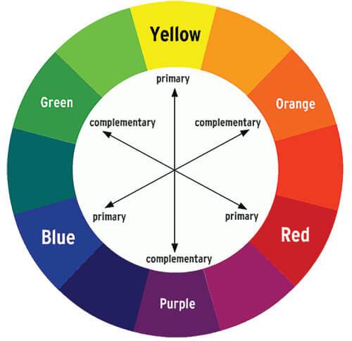 id_tips_colours_home_colour_wheel